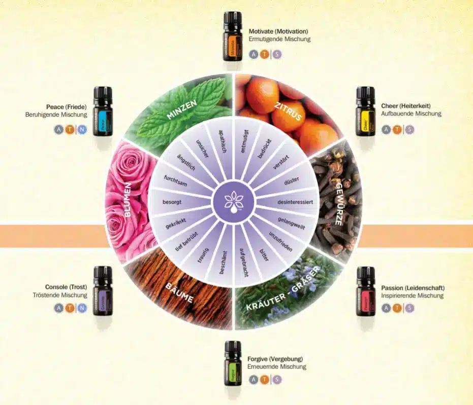 emotional aromatherapy.jpg